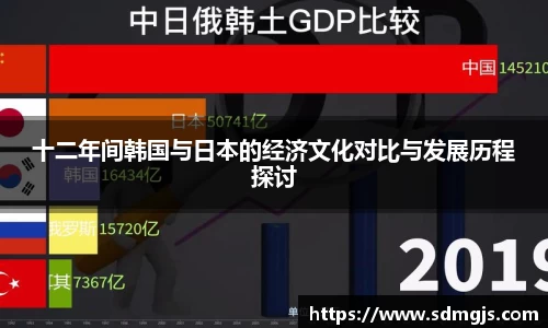 十二年间韩国与日本的经济文化对比与发展历程探讨